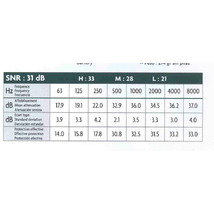 Product_thumb_4.0184_ear_max_800_table_of_performance