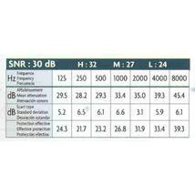 Product_thumb_4.0125_earmplug_table_of_performance