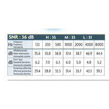 Product_thumb_4.0221_ear_plug_table_of_performance